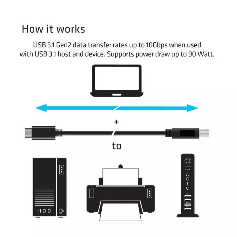 CLUB3D USB 3.1 Gen2 Type-C - Type-B -kaapeli uros/uros, 1 m / 3.3 ft