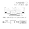 Sovitin CLUB3D Thunderbolt 3 – kahden HDMI 2.0