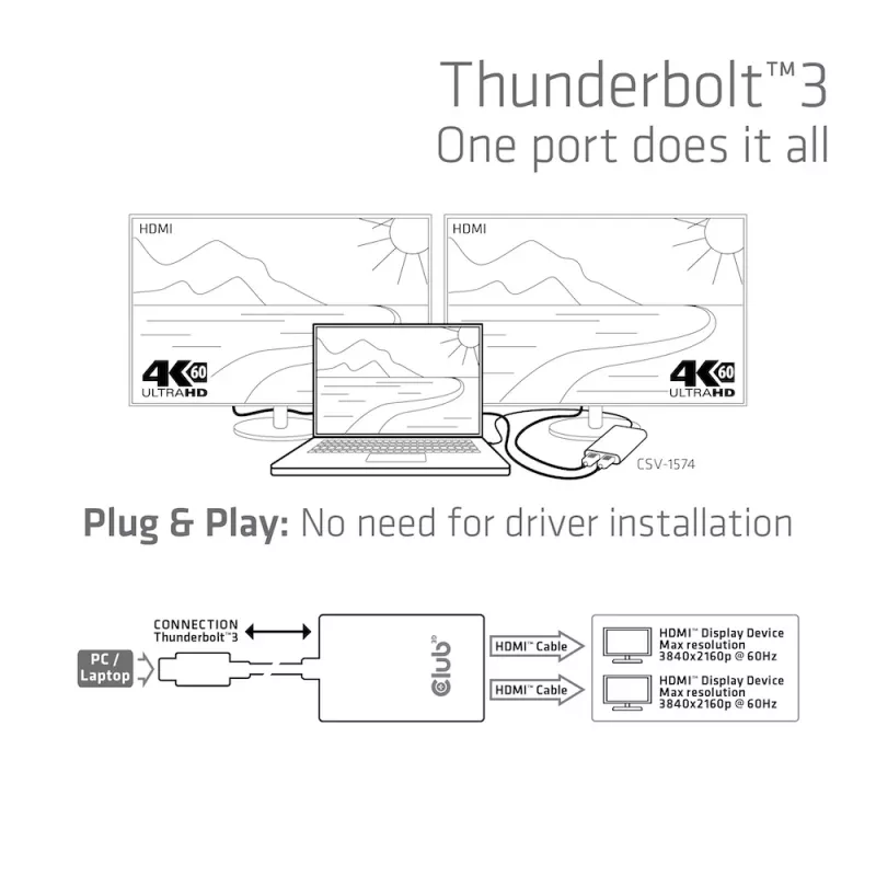 Sovitin CLUB3D Thunderbolt 3 – kahden HDMI 2.0