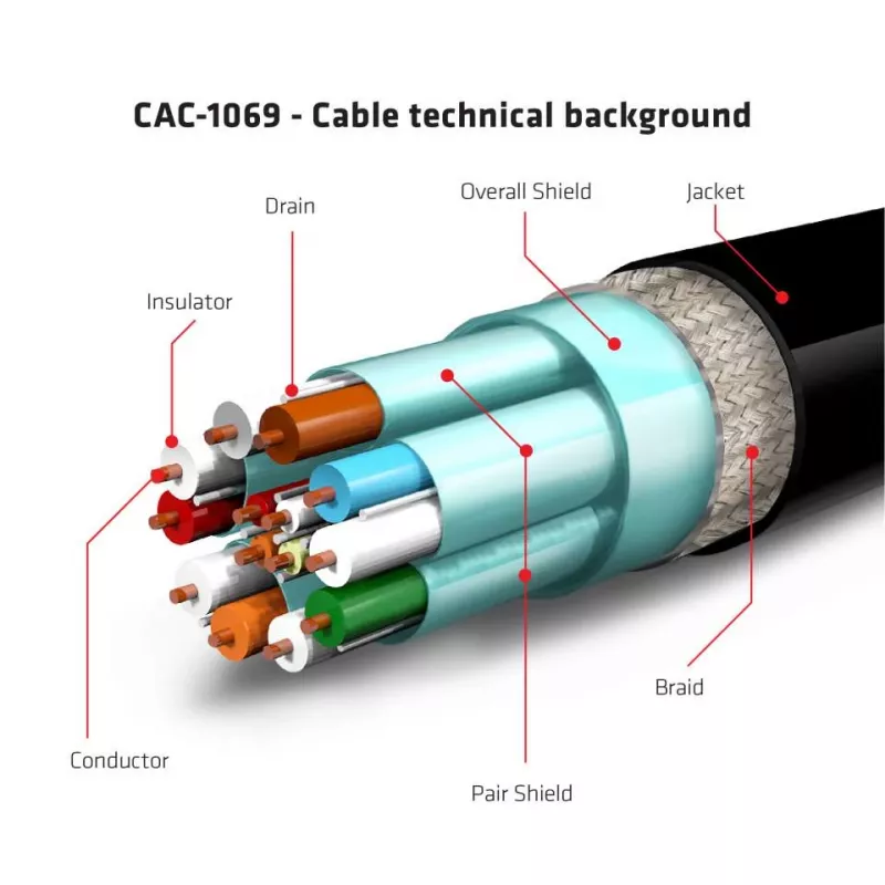 Club 3D CAC-1069 DisplayPort 1.4 HBR3 -kaapeli, 8K 60 Hz, 32,4 Gbit/s, DSC, HDR, VESA-sertifioitu, uros/uros, 4 m, musta