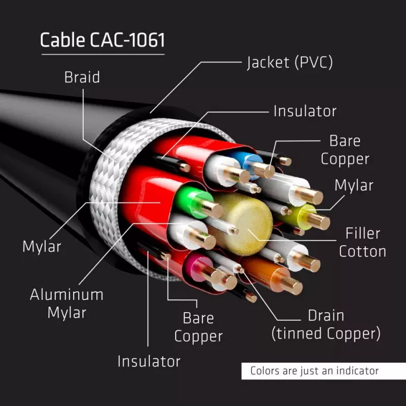 Club 3D CAC-1061 DisplayPort 1.4 HBR3 -kaapeli, 8K 60 Hz, 32,4 Gbit/s, DSC 1.2, VESA-sertifioitu, lukittavilla liittimillä, uros/uros, 5 m, musta