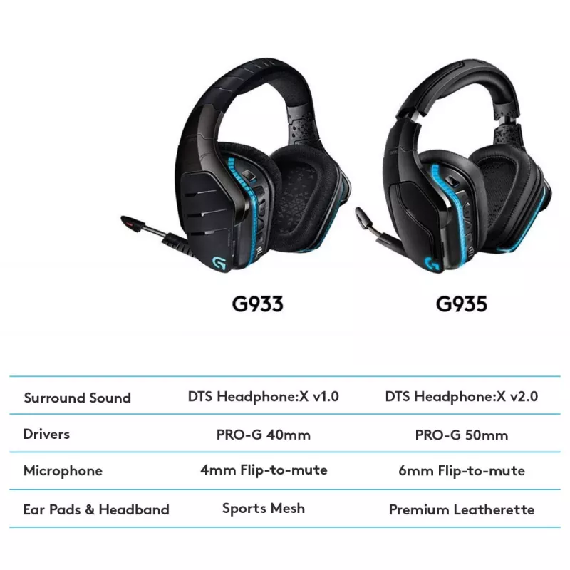 LOGITECH G935 langaton 7.1 Surround Sound Lightsync -pelikuuloke – 2,4 GHz