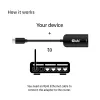 CLUB3D USB 3.2 Gen1 Type-C - RJ45 2.5Gbps -adapteri