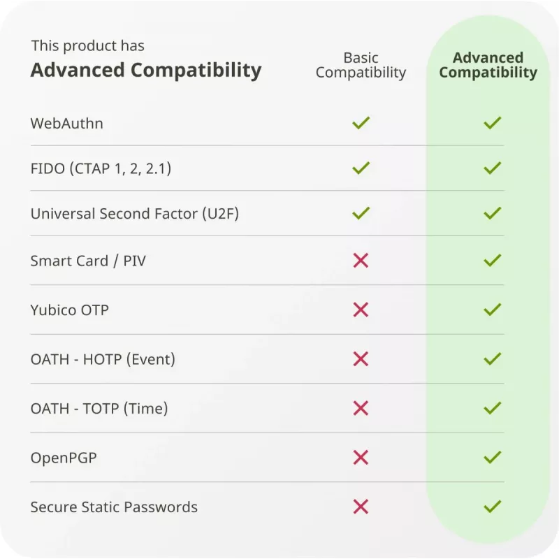 YUBICO YubiKey 5 NFC