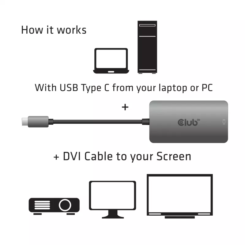 CLUB3D USB3.2 Gen1 Type-C - Dual Link DVI-D HDCP ON Version aktiivinen adapteri M/F