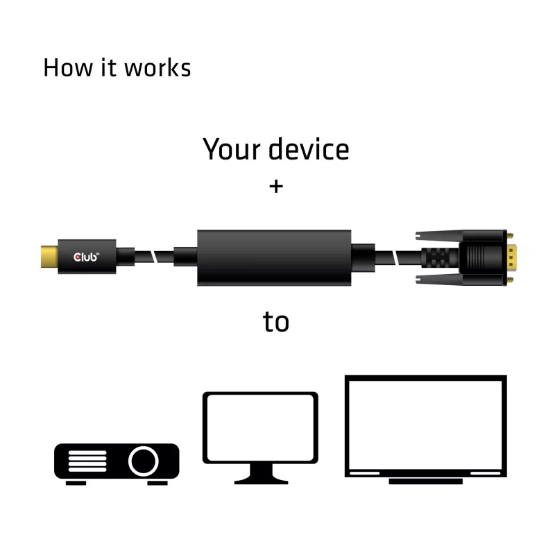 USB Type-C - VGA aktiivinen kaapeli M/M CLUB3D CAC-1512 5 m