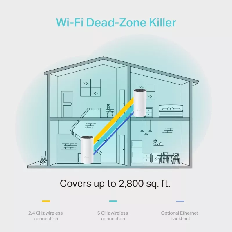 TP-Link AC1200 Deco Whole Home Mesh Wi-Fi -järjestelmä