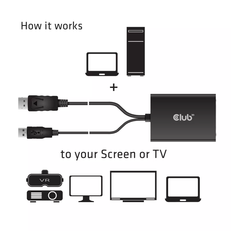 CLUB3D DisplayPort - Dual Link DVI-D HDCP ON versio aktiivinen sovitin M/F