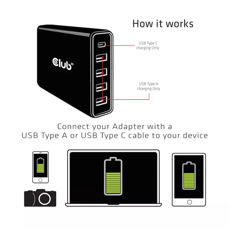 CLUB3D USB Type-A ja C -laturi, 5 porttia jopa 111 W