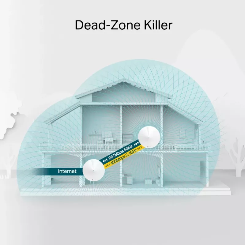 TP-Link AC1300 Deco koko kodin Mesh Wi-Fi-järjestelmä, 2 kpl:n pakkaus