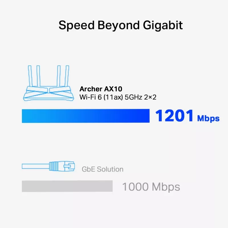 TP-Link Archer AX1500 dual-band Wi-Fi 6 -reititin, musta
