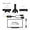 CLUB3D CAC-1331 videokaapeli-adapteri 0,25 m HDMI DisplayPort musta