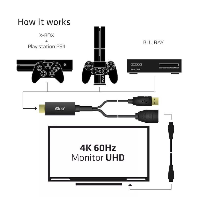 CLUB3D CAC-1331 videokaapeli-adapteri 0,25 m HDMI DisplayPort musta