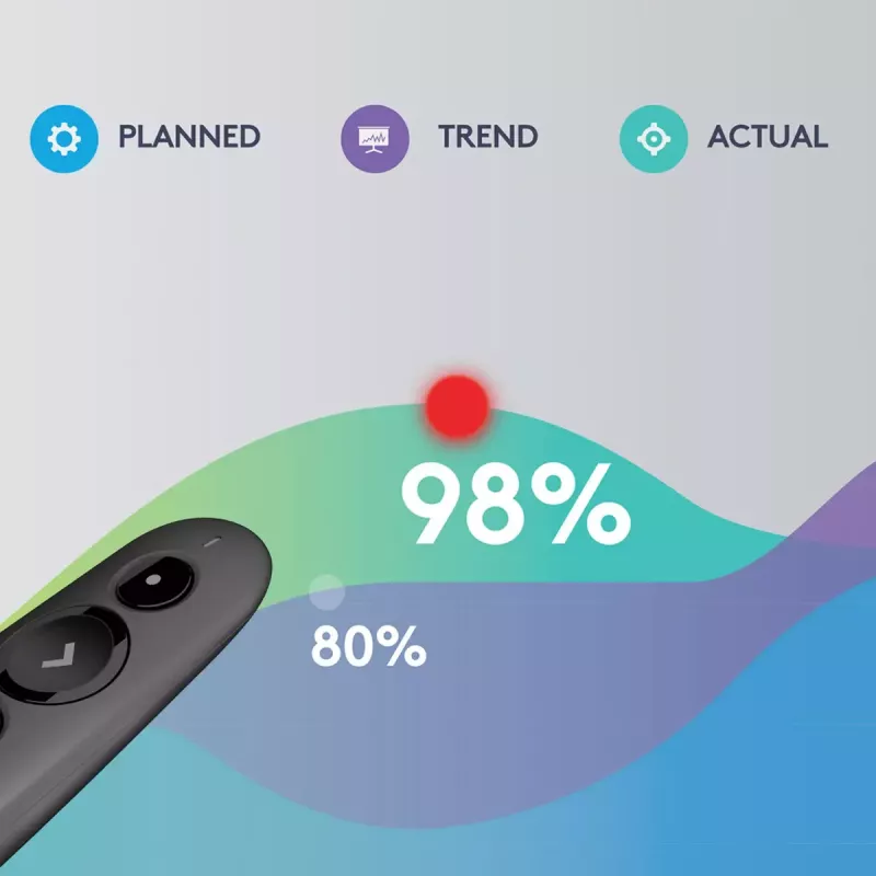 LOGITECH R500s laser-esityskaukosäädin grafiitti