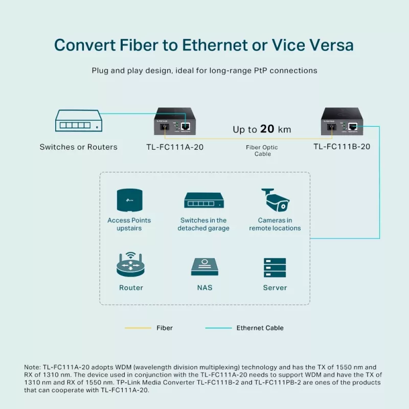 TP-Link 10/100 Mbps WDM mediakonvertteri