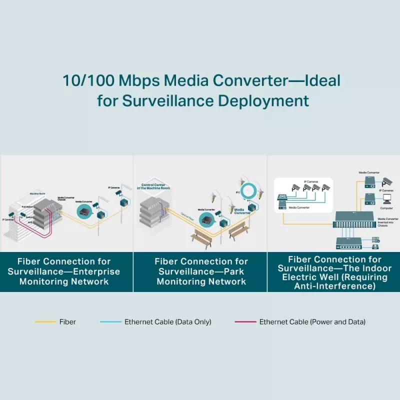 TP-Link 10/100 Mbps WDM mediakonvertteri