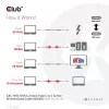CLUB3D USB 3.2 Gen2 Type C to C Active Bi-directional kaapeli 8K60Hz M/M 5m/16.4ft