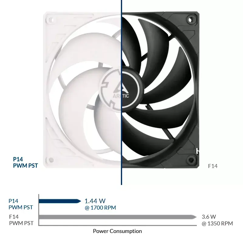ARCTIC P14 PWM PST paineoptimoitu 140 mm tuuletin PWM PST:llä