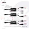 CLUB3D USB Type-C Y-latauskaapeli 2x USB Type-C, max. 100W, 1,83 m/6ft M/M