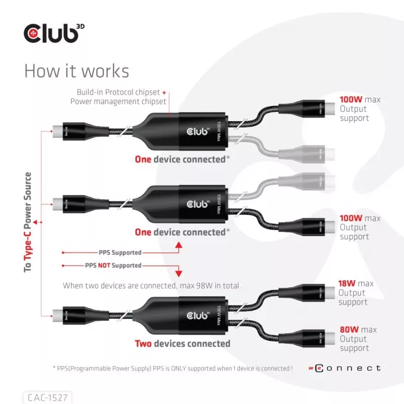 CLUB3D USB Type-C Y-latauskaapeli 2x USB Type-C, max. 100W, 1,83 m/6ft M/M