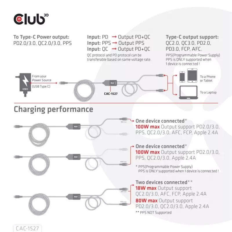 CLUB3D USB Type-C Y-latauskaapeli 2x USB Type-C, max. 100W, 1,83 m/6ft M/M