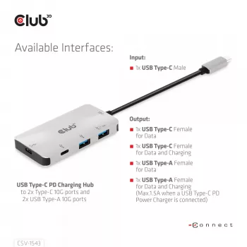 CLUB3D USB Gen2 Type-C PD-latauskeskitin 2x Type-C 10G-porttiin ja 2x USB Type-A 10G-porttiin