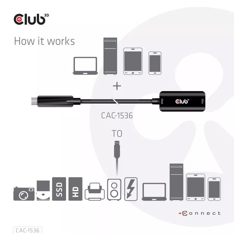 Club 3D CAC-1536 USB 3.2 Gen2 Type-C – Type-A jatkokaapeli, 10 Gbps, uros–naaras, 5 m, musta