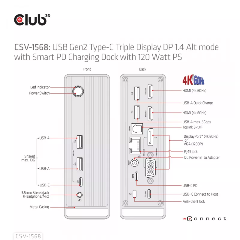 Telakointiasema CLUB3D CSV-1568 metallikotelo USB Gen2 Type-C USB Gen2 Type-A HDMI DP VGA RJ45 120W