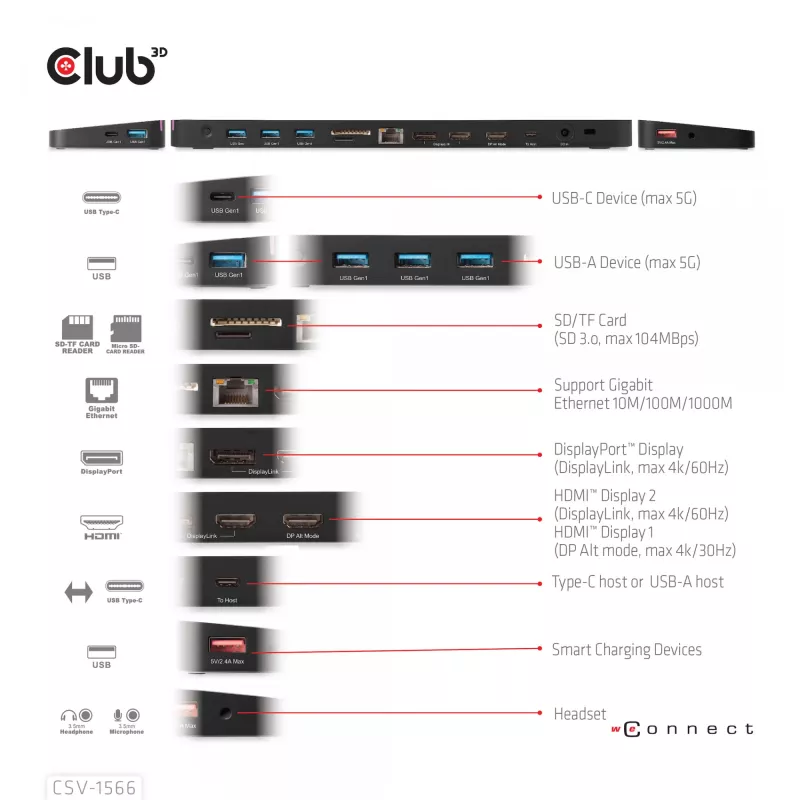 CLUB3D USB Gen1 Type-C Triple Display DP Alt Mode Displaylink Dynamic PD Charging Dock 120 watin virtalähteellä