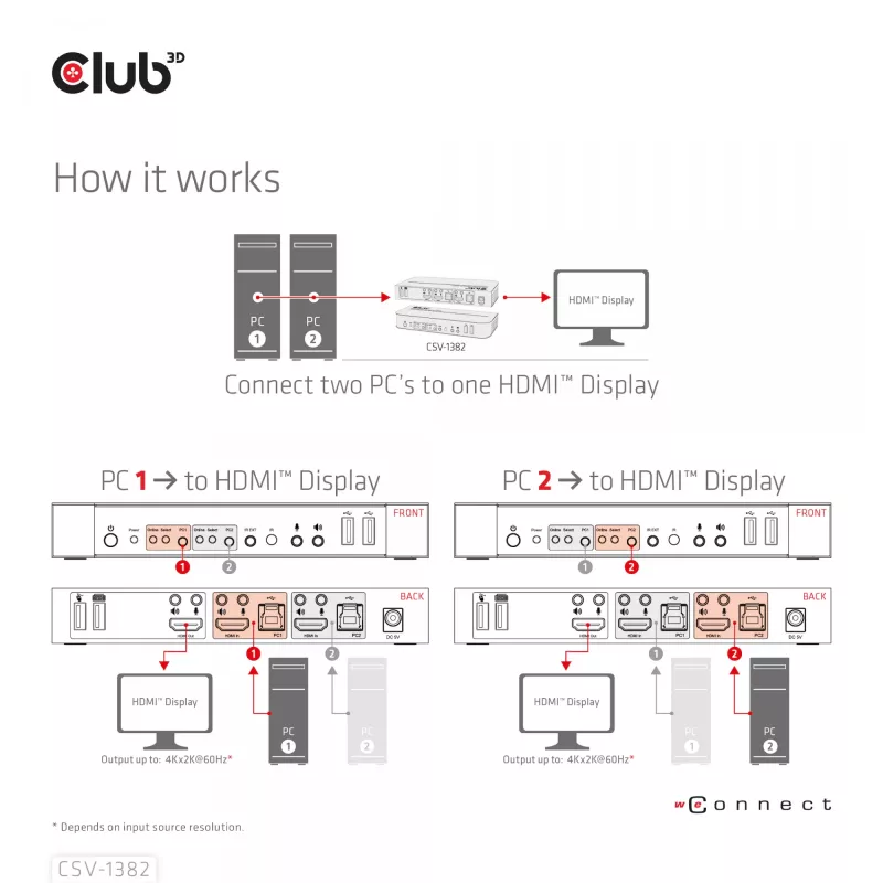 KVM-kytkin CLUB3D CSV-1382 Dual HDMI 4K 60Hz USB