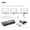 KVM-kytkin CLUB3D CSV-1382 Dual HDMI 4K 60Hz USB