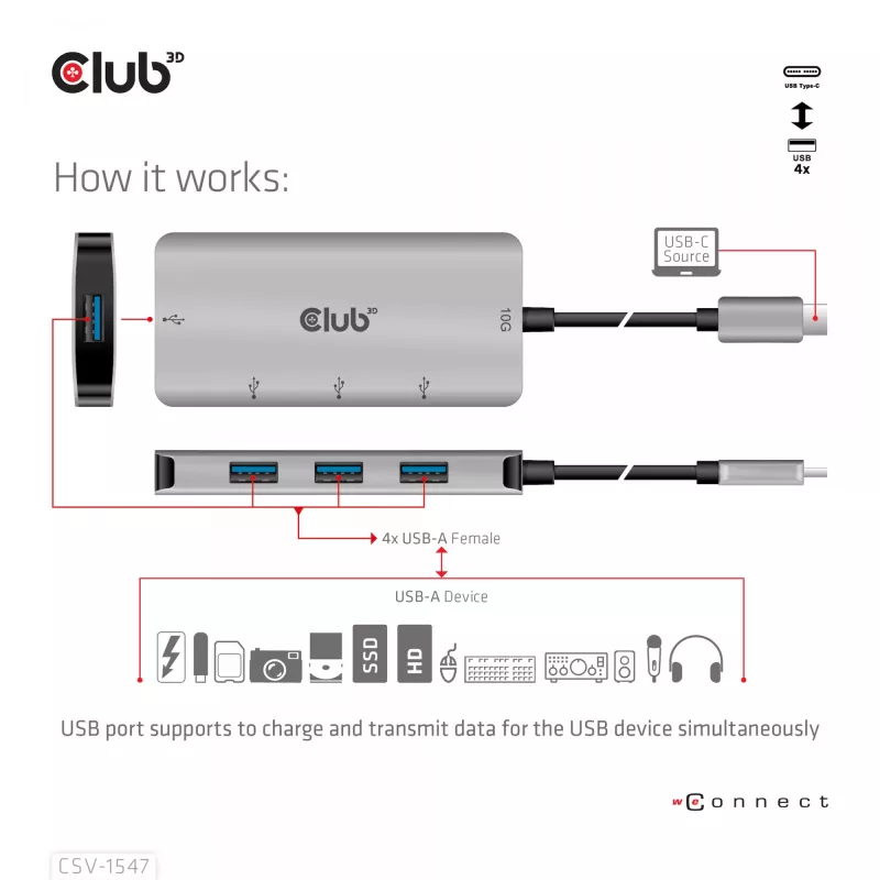 CLUB3D 4-porttinen USB-A-keskitin USB-C:lle – 10 Gbps nopea siirto