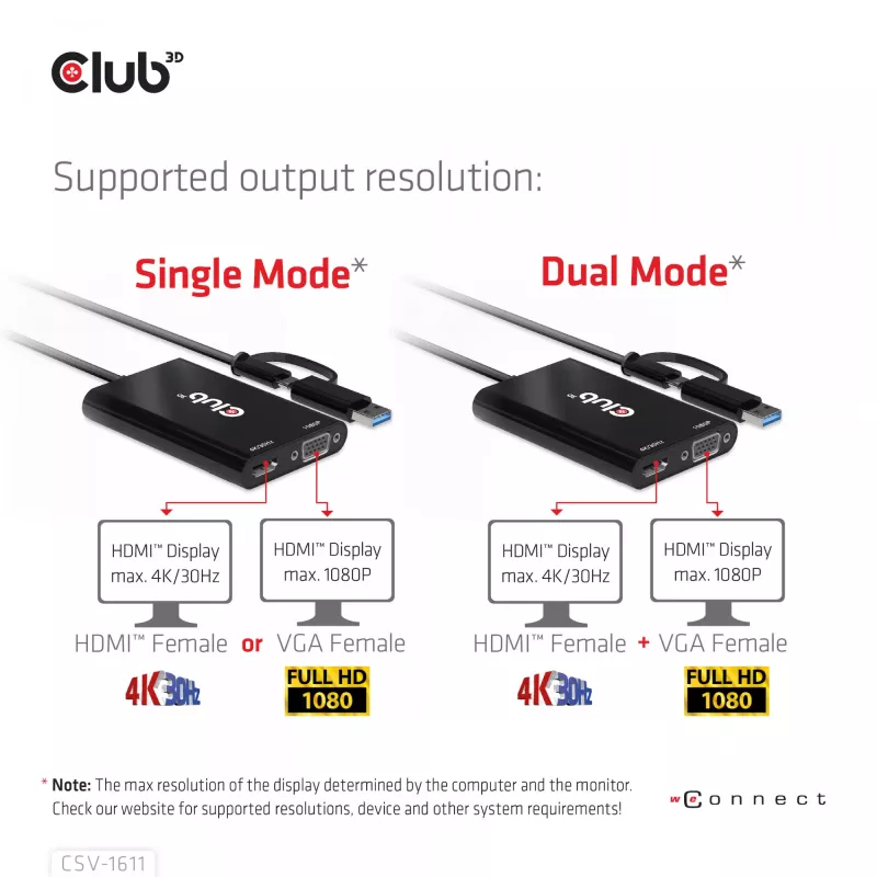 CLUB3D USB Gen1 Type-C/-A - Dual HDMI (4K/30Hz) / VGA (1080/60Hz)