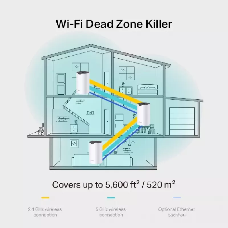 TP-Link AC1900 Whole Home Mesh Wi-Fi -järjestelmä, 3 kpl:n pakkaus