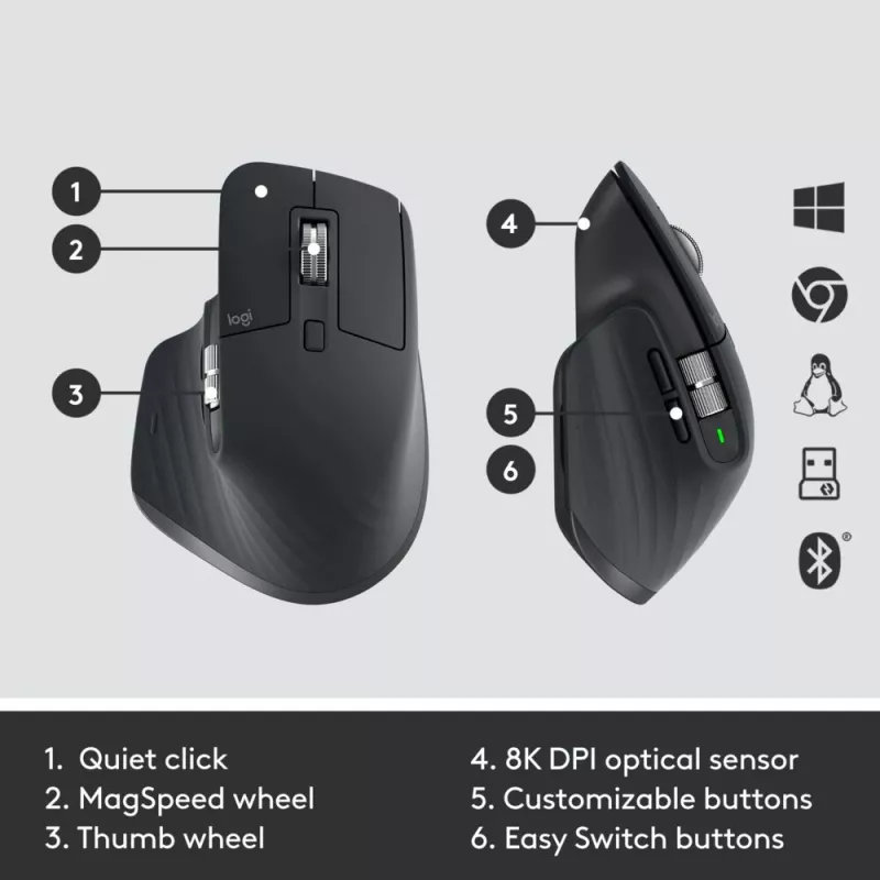 LOGITECH MX Keys Combo For Business Gen 2 – grafiitti – Pan Nordic