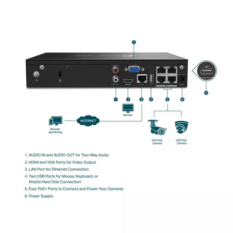 TP-Link VIGI 4-kanavainen PoE+ verkkotallennin