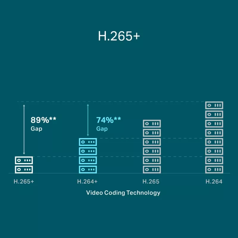 TP-Link VIGI 4-kanavainen PoE+ verkkotallennin