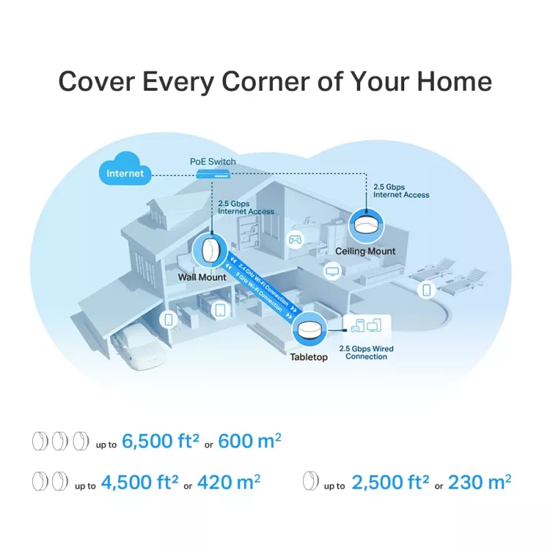 TP-Link AX3000 Whole Home Mesh Wi-Fi 6 -järjestelmä PoE:lla