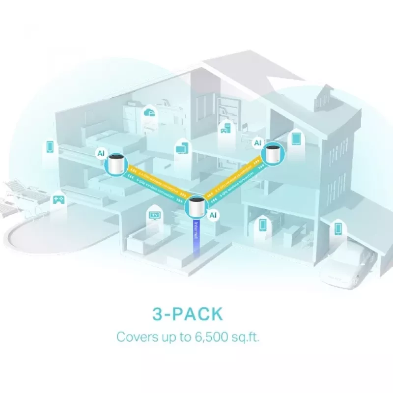 Mesh-reititin TP-Link AX3000 dualband 2,4 GHz 5 GHz Wi-Fi 6