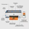 HP Smart Tank 5105 langaton monitoimitulostin, kopiokone, skanneri, värillinen