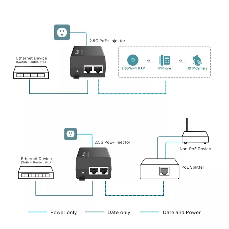TP-Link Omada 2.5G PoE+ -injektori adapteri
