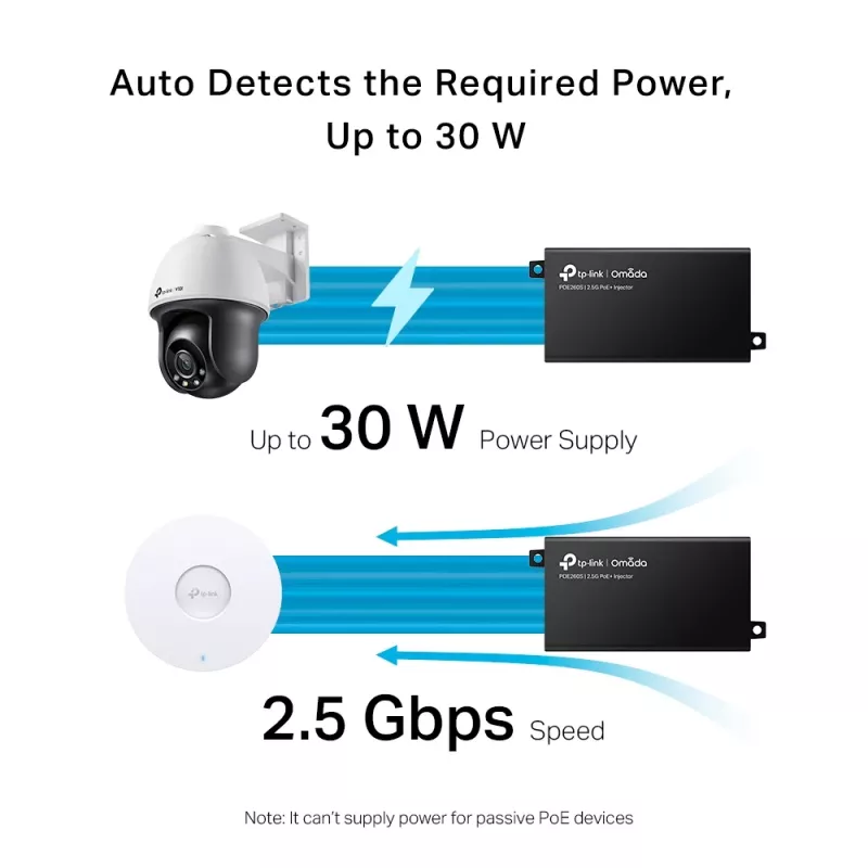 TP-Link Omada 2.5G PoE+ -injektori adapteri
