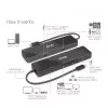CLUB3D USB3.2 Gen2 Type-C, 6-in-1 kannettava Dual-Display-telakka, USB Type-C video 4K60Hz