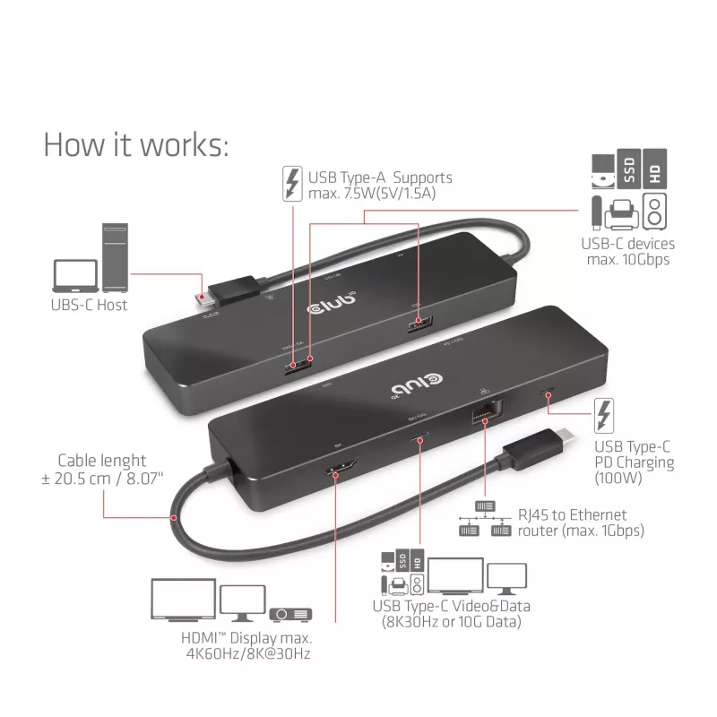CLUB3D USB3.2 Gen2 Type-C, 6-in-1 kannettava Dual-Display-telakka, USB Type-C video 4K60Hz