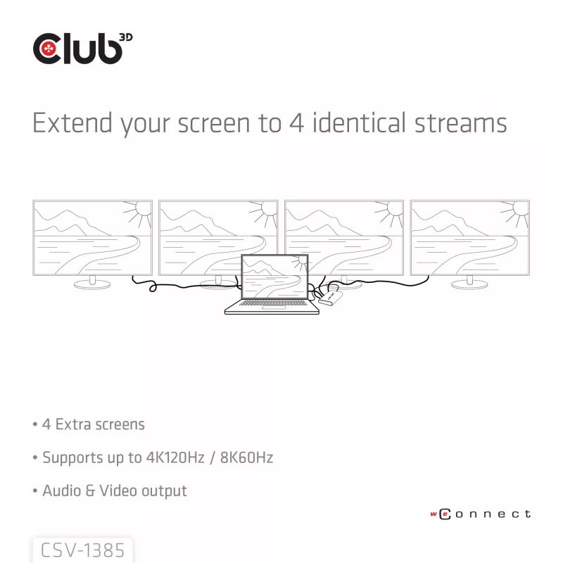 CLUB3D 1–4 HDMI™ -jakaja 4K120Hz