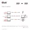 Club3D CAC-1572 USB 80 Gbps -sertifioitu kaapeli, USB-C – USB-C, 240 W PD, 8K240Hz, 1,2 m, valkoinen