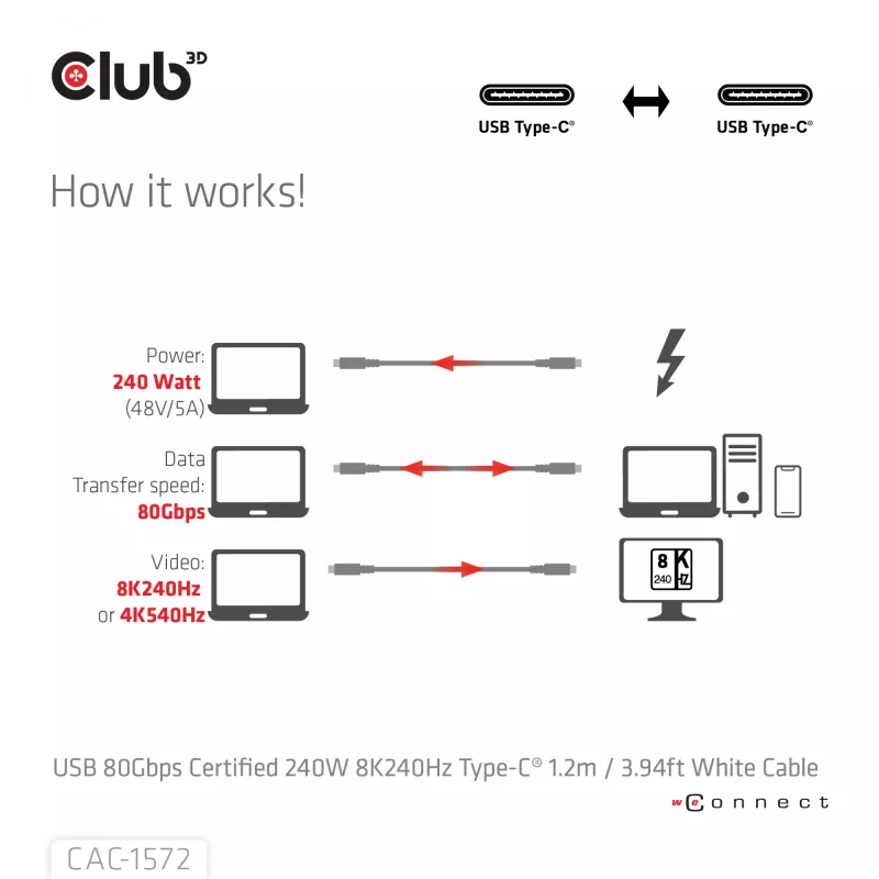 Club3D CAC-1572 USB 80 Gbps -sertifioitu kaapeli, USB-C – USB-C, 240 W PD, 8K240Hz, 1,2 m, valkoinen