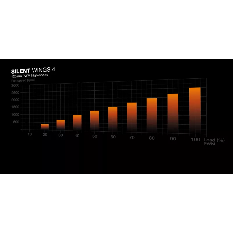 be quiet! Silent Loop 3 360 mm prosessori All-in-One nestejäähdytin 12 cm musta 1 kpl