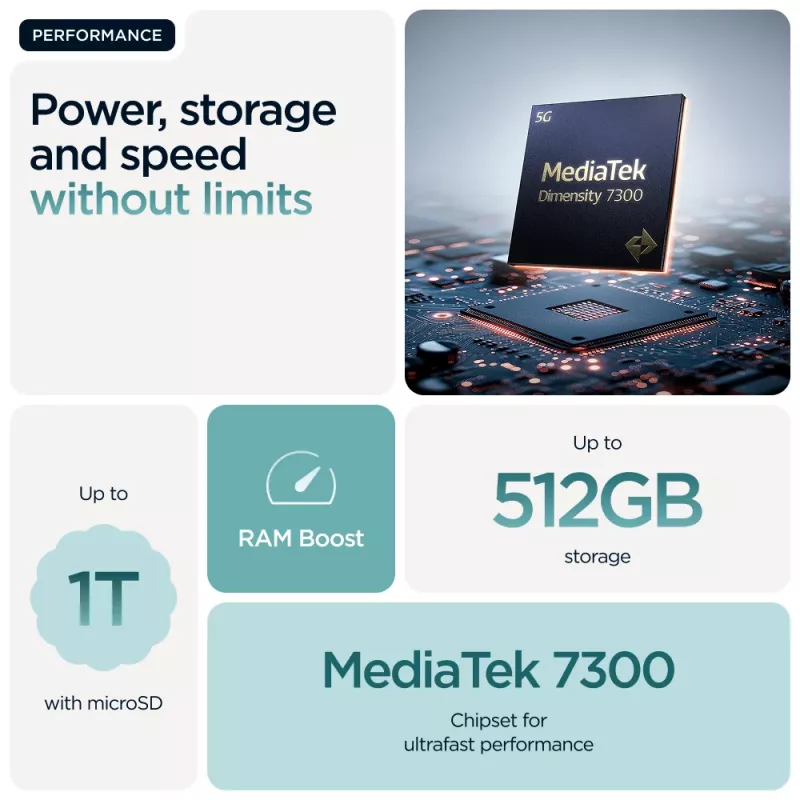 Motorola edge 60 fusion 16,9 cm (6,67 inch) Dual SIM Android 15 5G USB Type-C 8 GB 256 GB 5200 mAh turkoosi