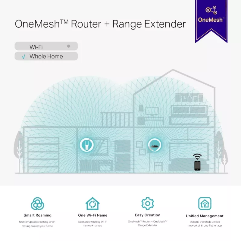Verkkotoistin TP-Link AC1200 Mesh WLAN -kantamanlaajennin